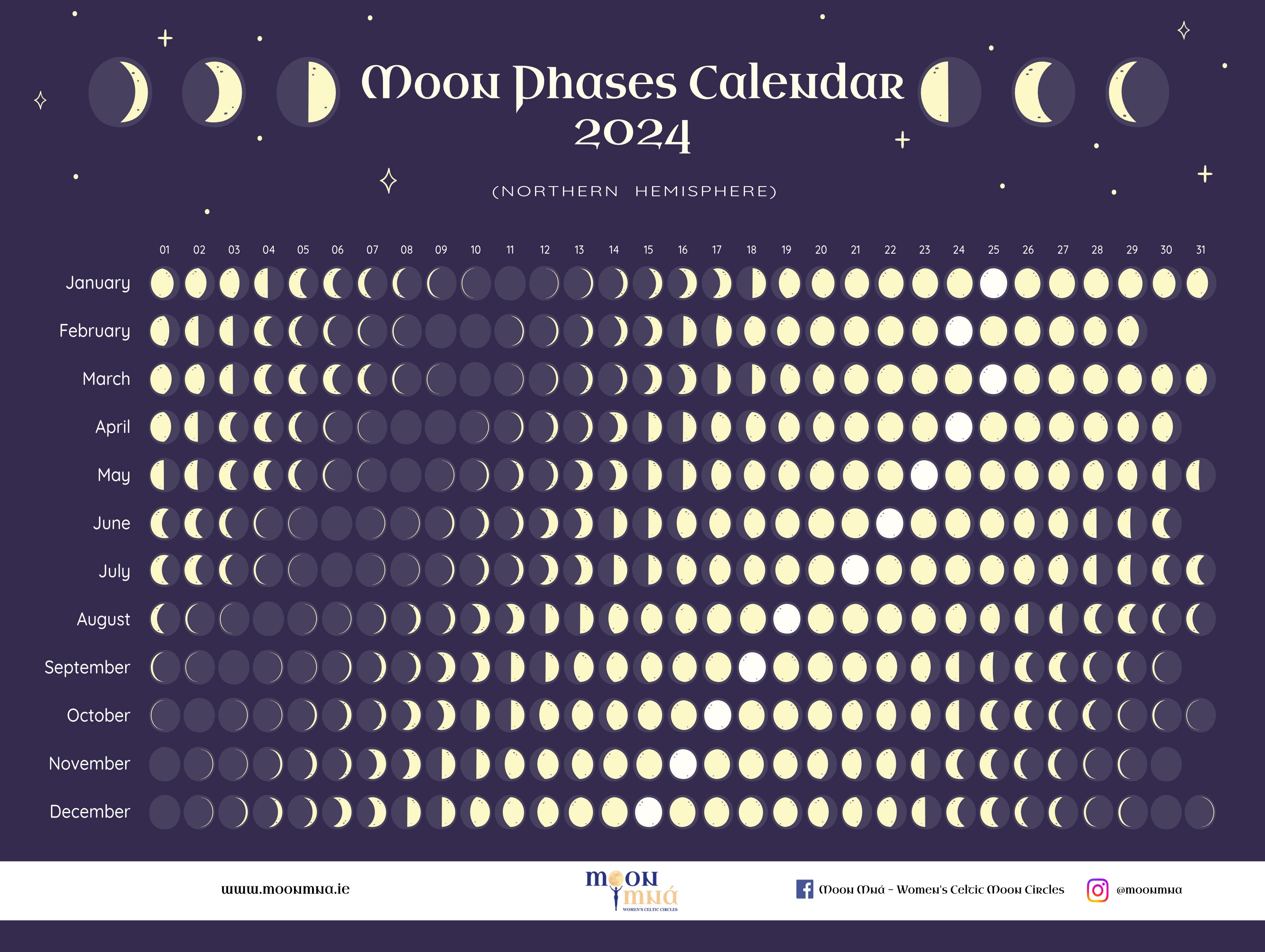 Moon Phases 2024 Wall Art Poster FREE Download* – Moon Mna